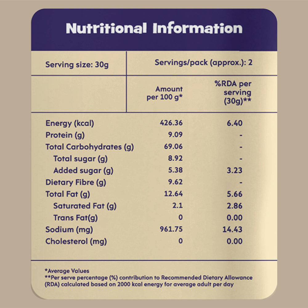 Nourish You - Ragi Sticks ( Chips ) - Tangy Mint Flavour - Healthy Baked Snacks-60g | Pack of 3 - EarthBased