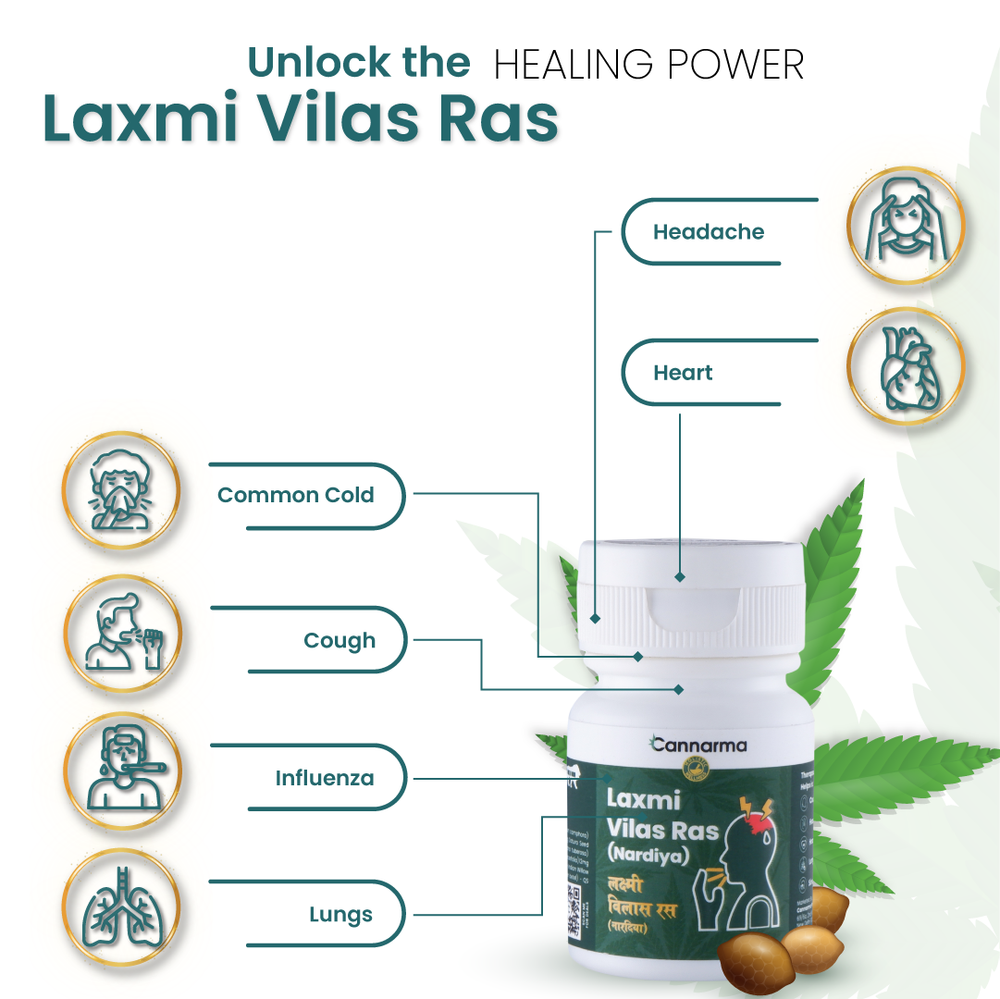 Cannarma Laxmi Vilas Ras Tablet (30tab) - EarthBased
