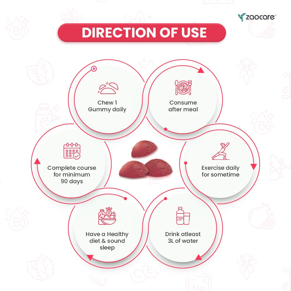 Detox _Gummies_ For_ Fat_ Loss_ & _Digestion_ 001