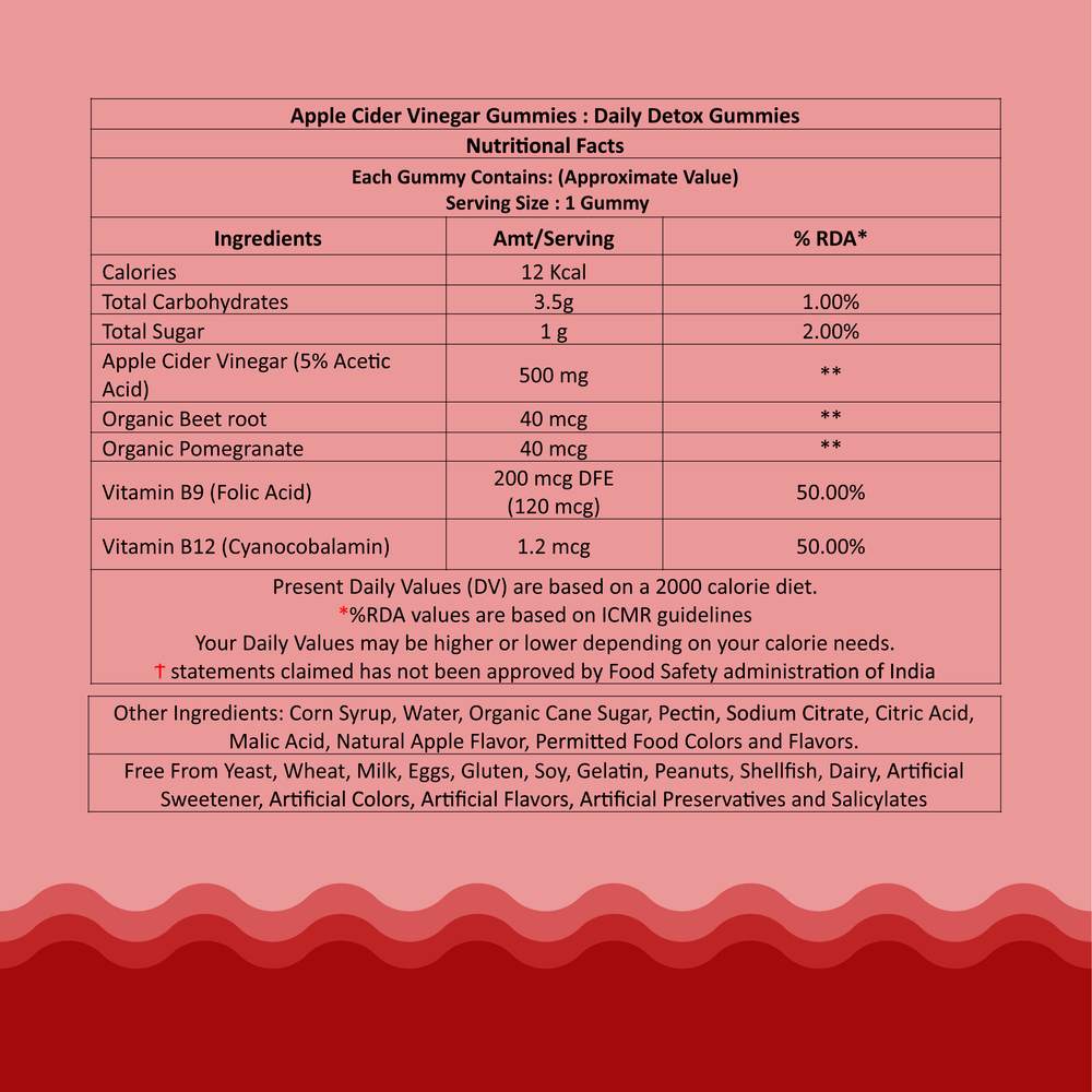 Detox _Gummies_ For_ Fat_ Loss_ & _Digestion_ 006