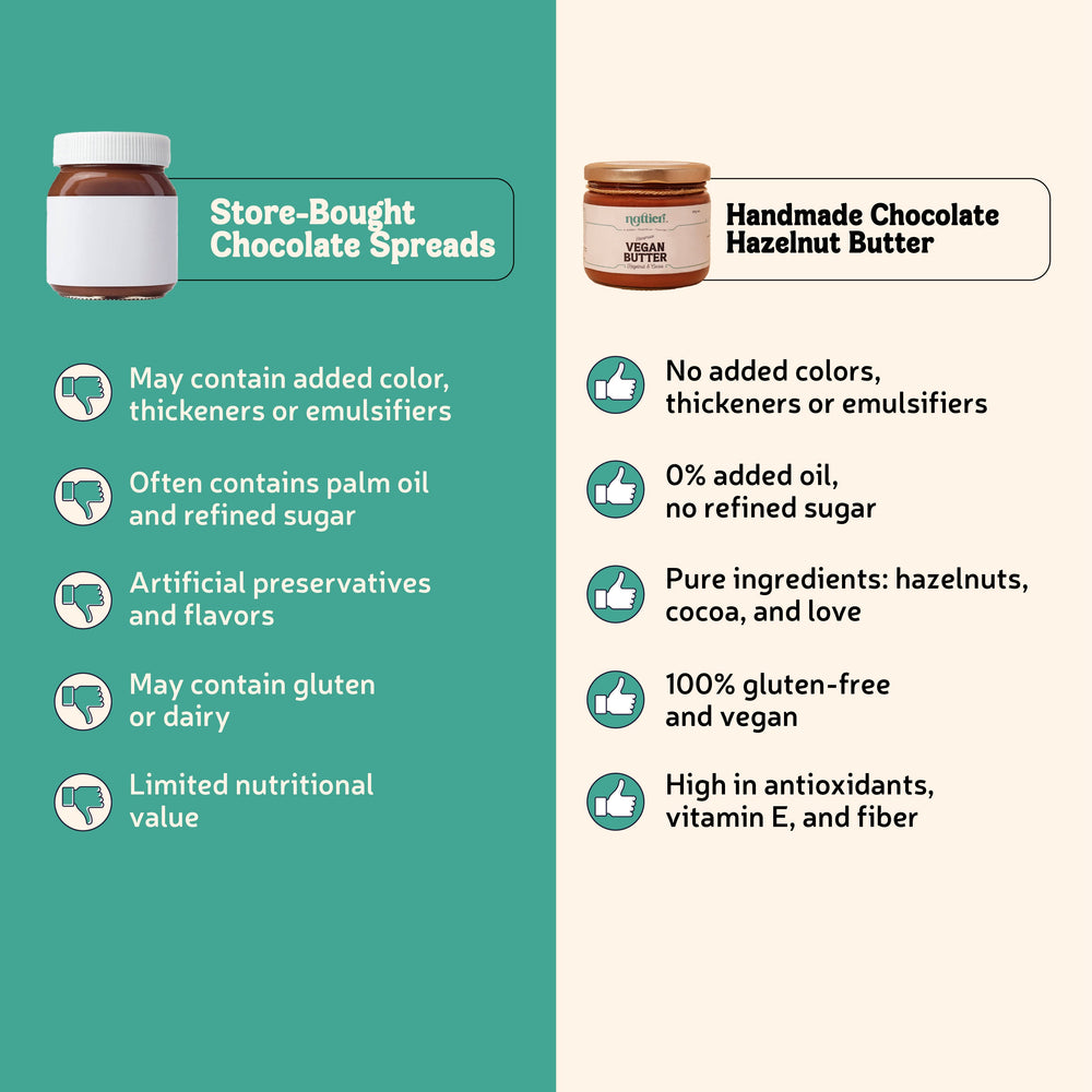 Handmade Chocolate Hazelnut Butter - EarthBased