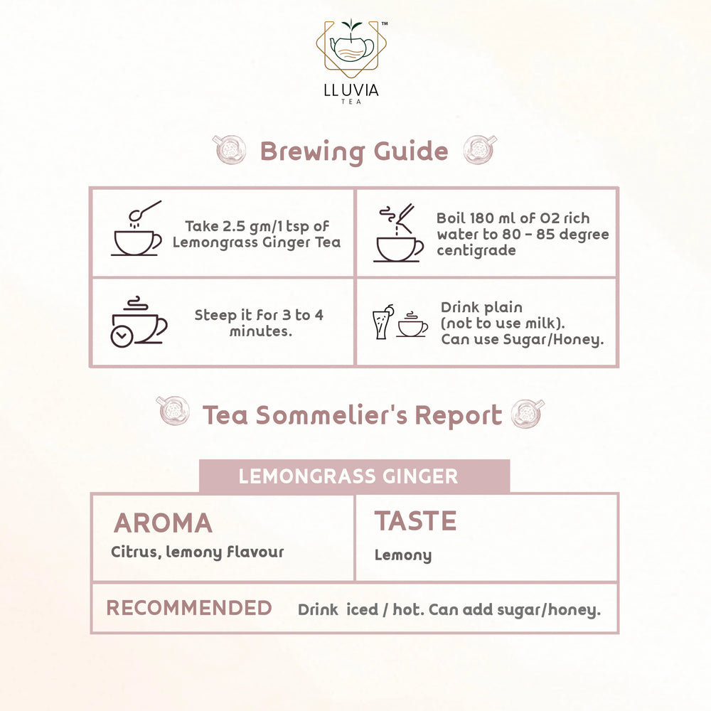 Lemongrass Ginger Tea - EarthBased