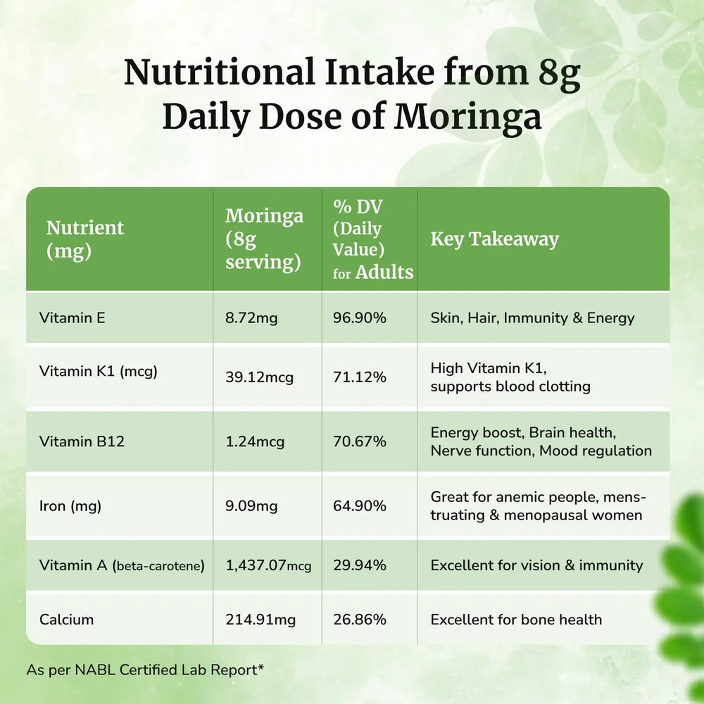 Daivik Moringa Miracle Moringa Powder | 100% Natural | Immunity Booster, Anti Aging, Anti Oxidant | 500 gms - EarthBased