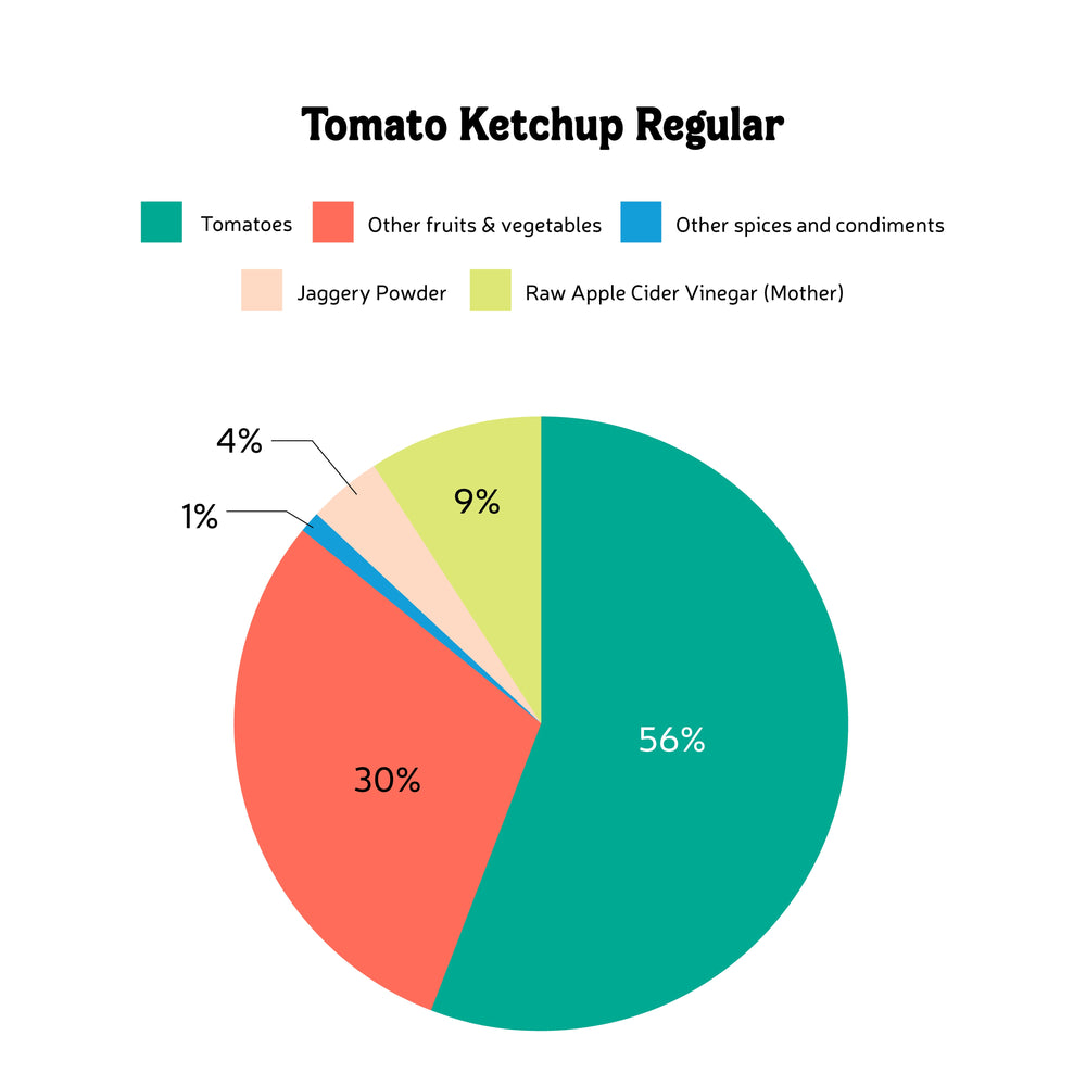 Handmade Tomato Ketchup (Regular) - Jain Ketchup - EarthBased