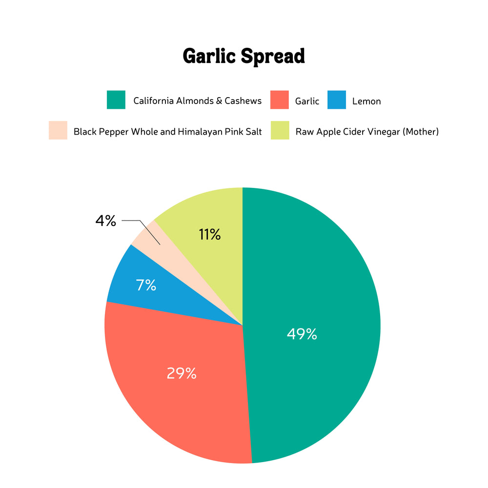 Handmade Vegan Garlic Spread - EarthBased