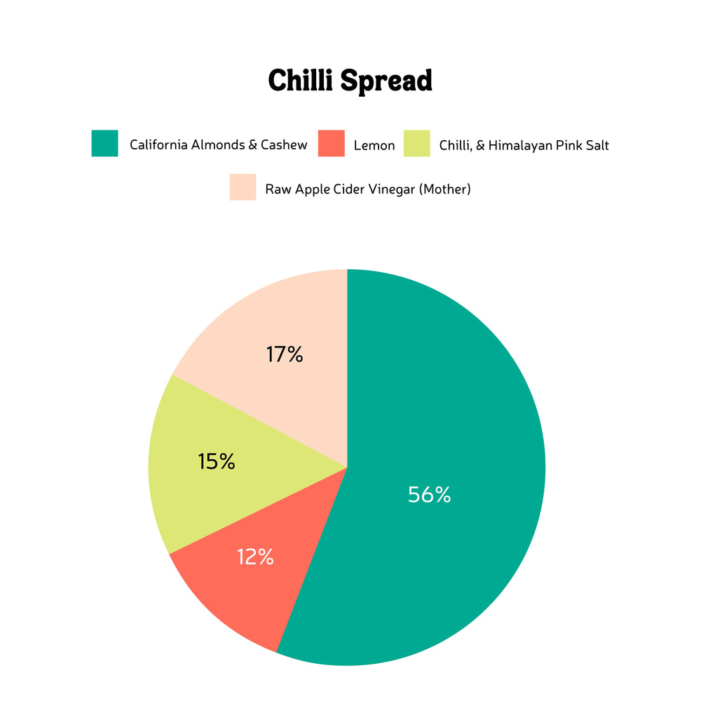 Handmade Vegan Chilly Spread - EarthBased