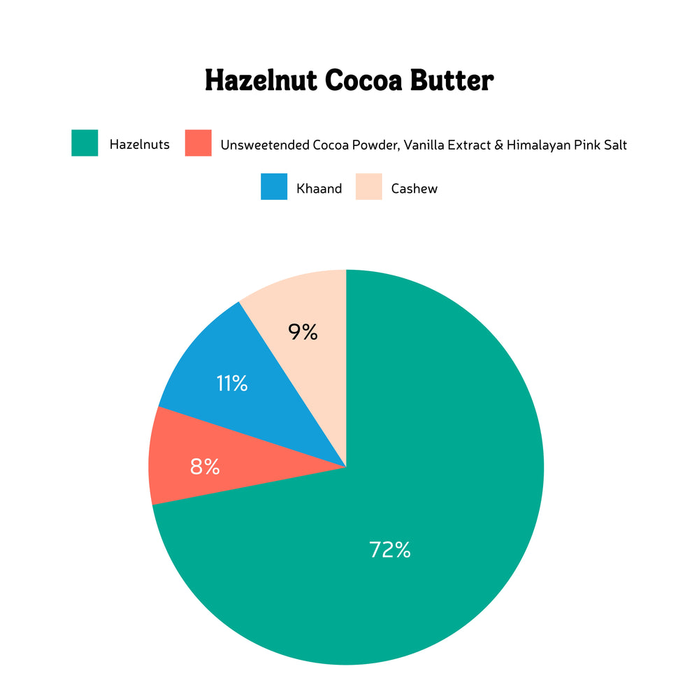 Handmade Chocolate Hazelnut Butter - EarthBased