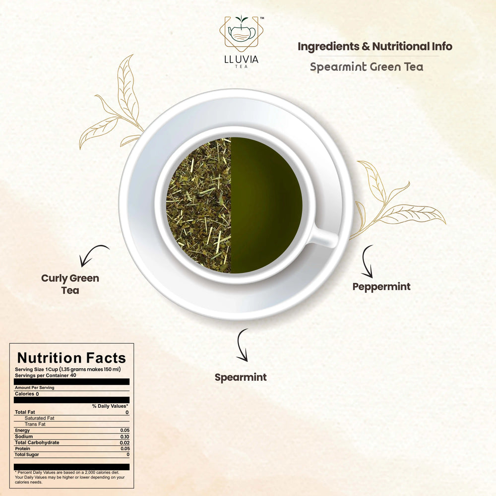 Spearmint Green Tea - EarthBased