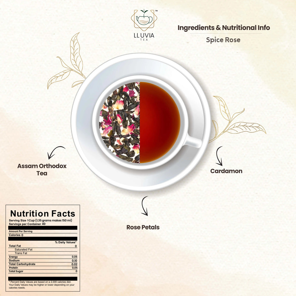 Spice Rose Tea - EarthBased