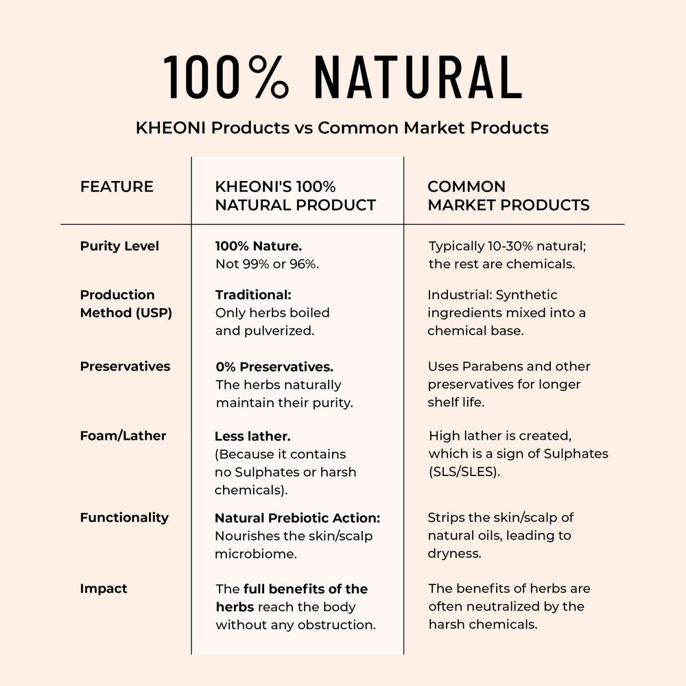 100% Natural Shampoo-Forest - EarthBased