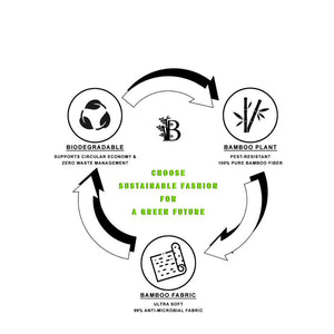 Bamboo Fabric Men's Face Mask | 5 Layer filtration | Pack of 2 - EarthBased 