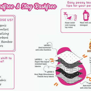 Bamboo Fabric Leak Proof Period Panty 3 Layers Not for heavy Flow | Pack of 1 - EarthBased 