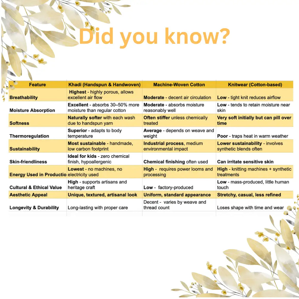 Earth Baby Gift Set - Newborn Gift Hamper - EarthBased 