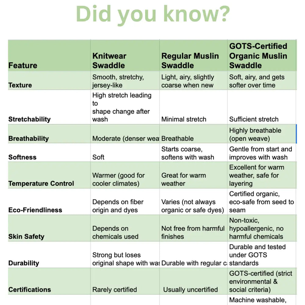 Earth Baby Gift Set - Newborn Gift Hamper - EarthBased 