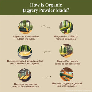 Organic Jaggery Powder - 500g | Pack of 3 - EarthBased 