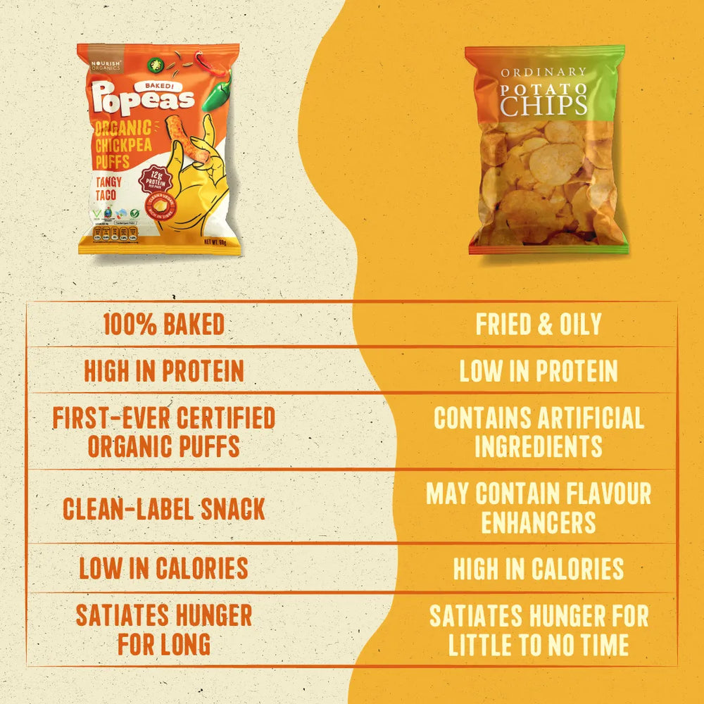 Nourish Organics Chickpea Puffs | TANGY TACO (Pack x4) - EarthBased 