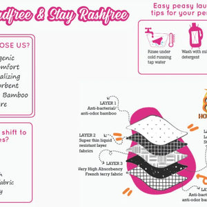 Bamboo Fabric Leak Proof Period Panty 3 Layers Not for heavy Flow | Black & Fuchsia | Pack of 2 - EarthBased 