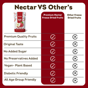 NECTAR SUPER FOODS- FREEZE DRIED APPLE CUBES- PACK OF 2 UNITS 20 GM EACH - EarthBased 