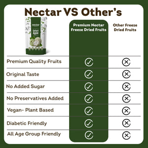NECTAR SUPERFOODS- FREEZE DRIED CUSTARD APPLE CUBES- PACK OF 2 UNITS 20 GM EACH - EarthBased 