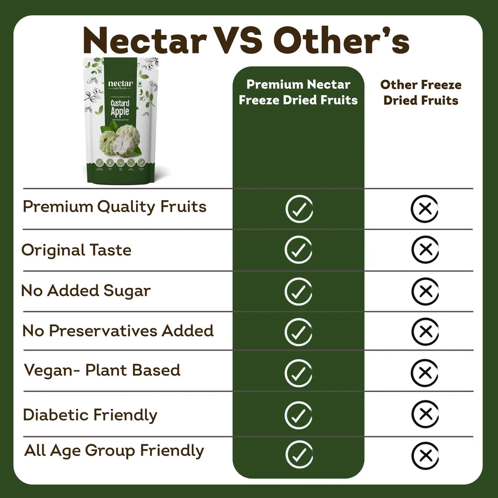 NECTAR SUPERFOODS- FREEZE DRIED CUSTARD APPLE CUBES- PACK OF 2 UNITS 20 GM EACH - EarthBased 