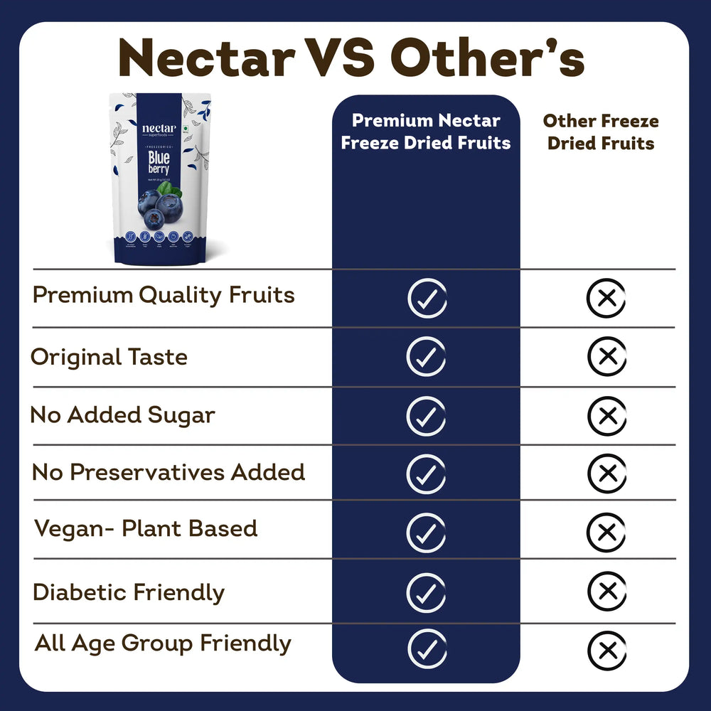 NECTAR SUPERFOODS- FREEZE DRIED BLUEBERRY WHOLE- PACK OF 2 UNITS 20 GM EACH - EarthBased 