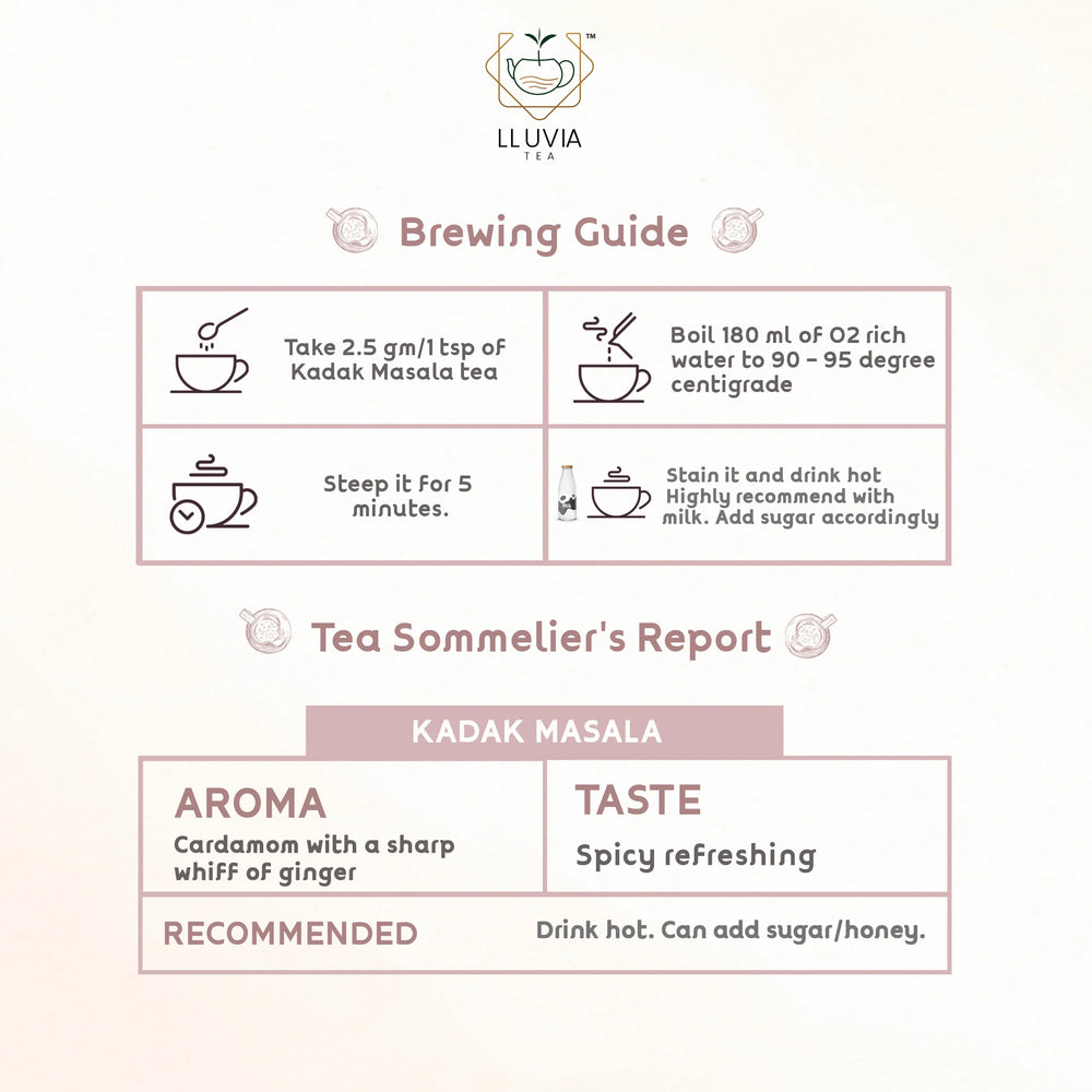 Kadak Masala Chai - EarthBased 