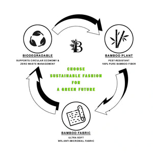 Men’s Bamboo T-Shirt – Soft, Breathable, Eco-Friendly & Stylish Fit | White - EarthBased 