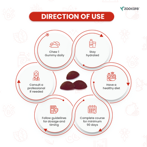 Zaocare Majestic Month Gummies For Premenstrual Syndrome & Period Pain Relief | No Side Effects - EarthBased 