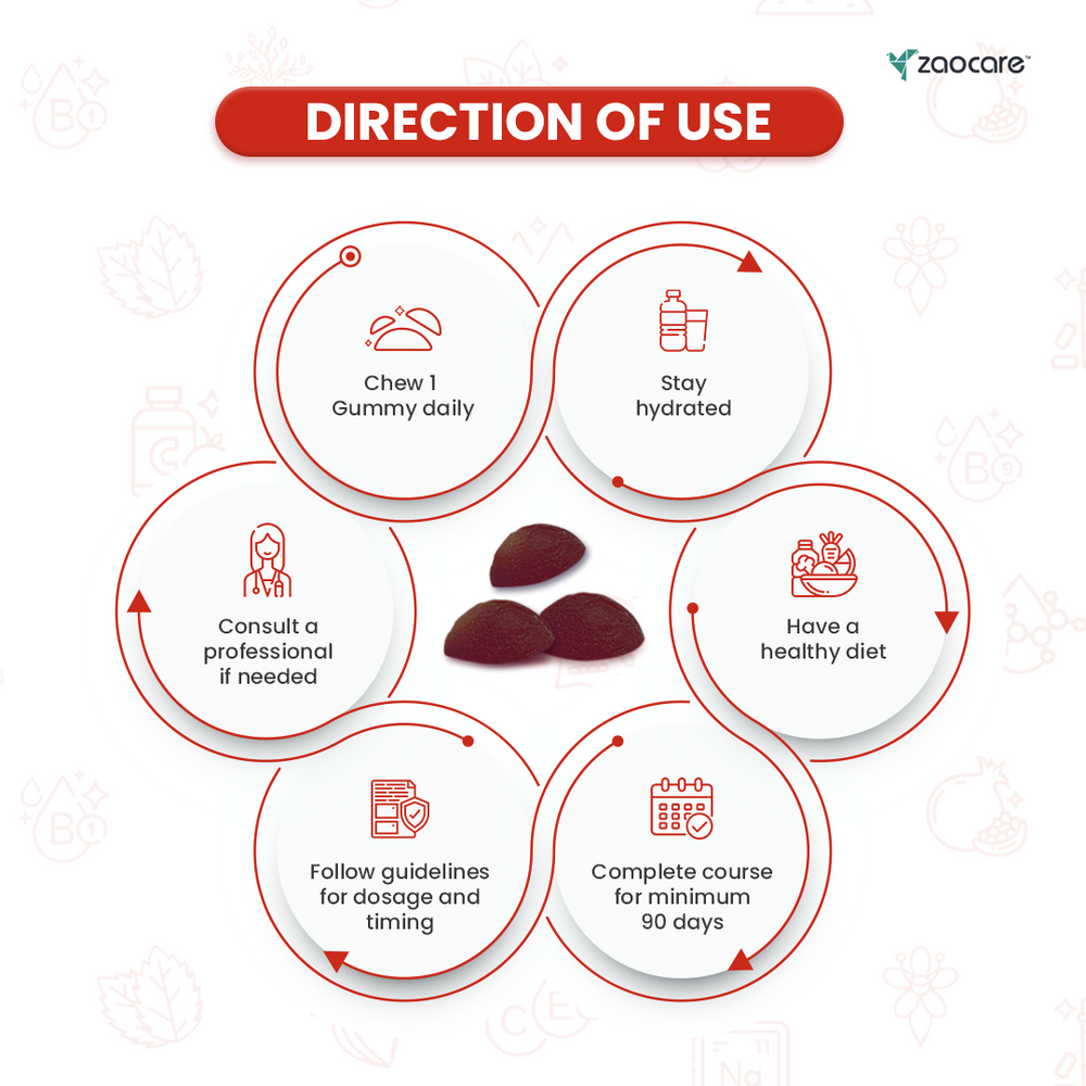 Zaocare Majestic Month Gummies For Premenstrual Syndrome & Period Pain Relief | No Side Effects - EarthBased 