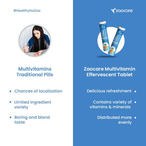Zaocare Multivitamin Effervescent Tablets For Men & Women | Plant Based Supplements | For Overall Health - EarthBased 