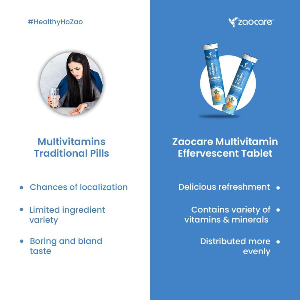 Zaocare Multivitamin Effervescent Tablets For Men & Women | Plant Based Supplements | For Overall Health - EarthBased 