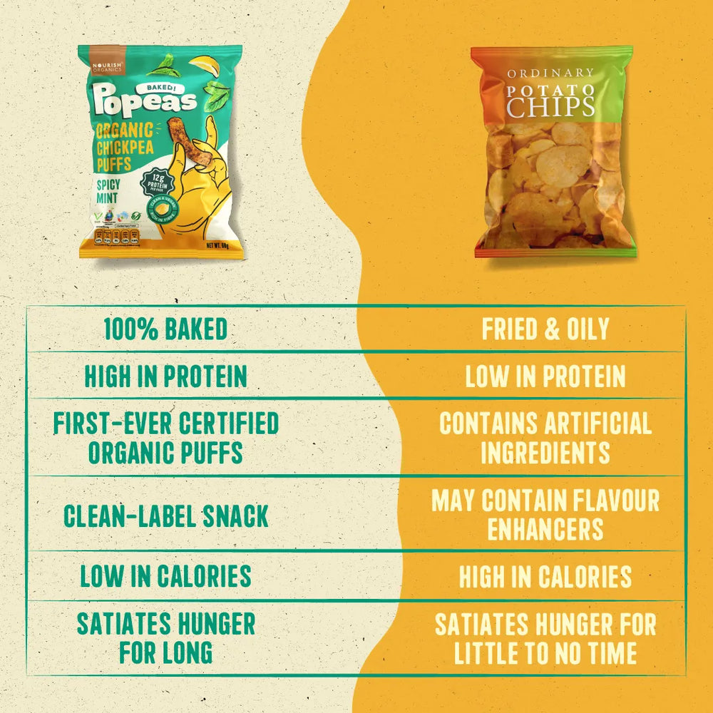 Nourish Organics Chickpea Puffs | SPICY MINT (Pack x4) - EarthBased 