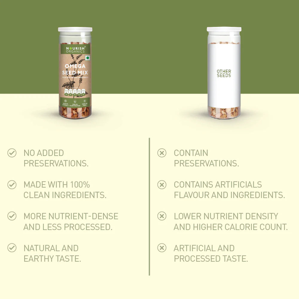 Nourish Organics | Omega Seed Mix - 150g (Pack of 2) - EarthBased 