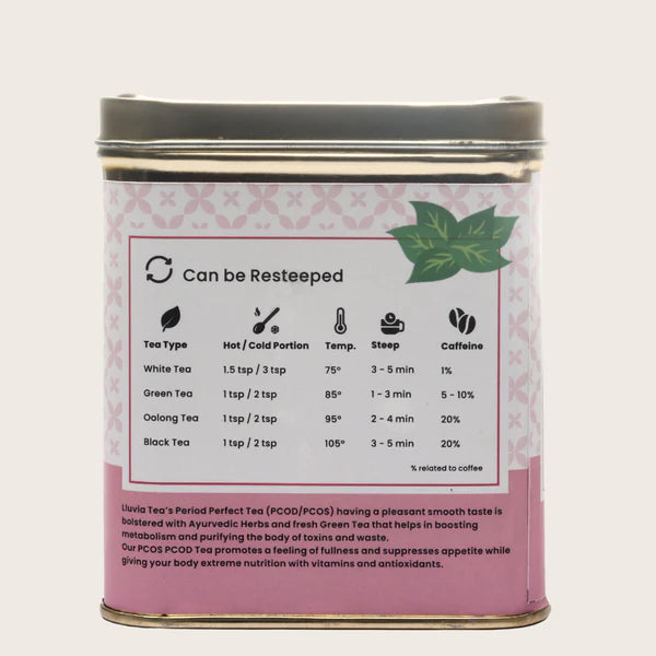 Periods Perfect Tea by Lluvia Tea - EarthBased 