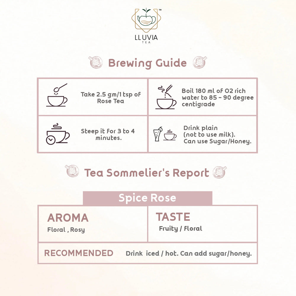 Spice Rose Tea - EarthBased 