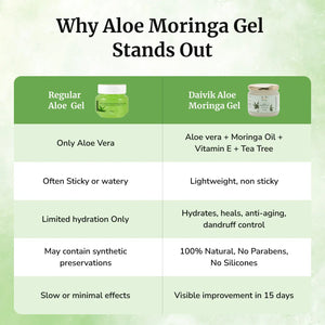 Daivik Moringa Aloe Moringa Gel | 100% Natural | Anti Aging, Anti Acne, Hair Growth, Moisturizer | 110g - EarthBased 