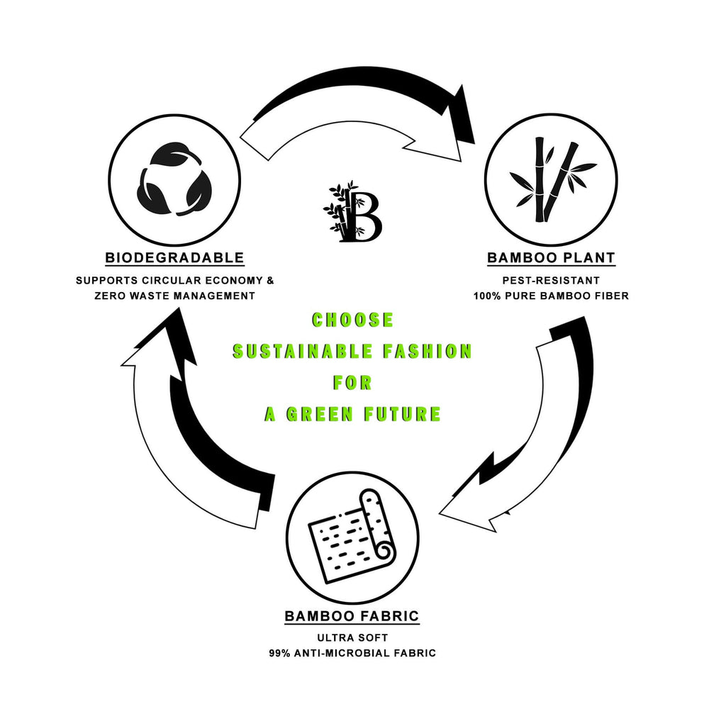 Bamboo Fabric Women's Face Mask | 5 Layer filtration | Pack of 2 - EarthBased 